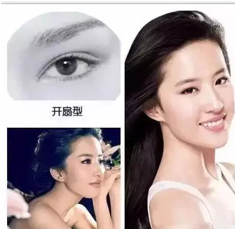 天啦嚕！這幾種眼型簡直美翻了！你是哪一種？