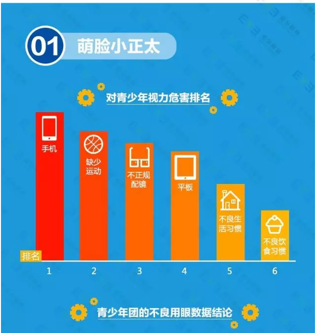 近視防不勝防？不良習(xí)慣大曝光！