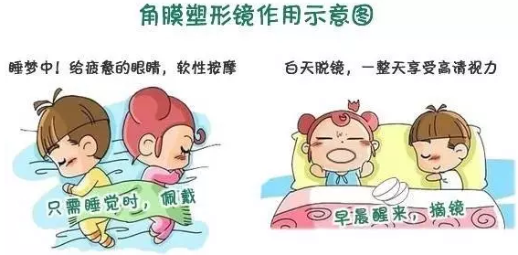 學(xué)齡期孩子近視了，家長到底該怎么辦？