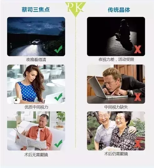 三焦晶體，給父母更清晰的晚年！
