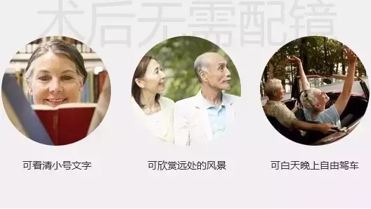 三焦晶體，給父母更清晰的晚年！