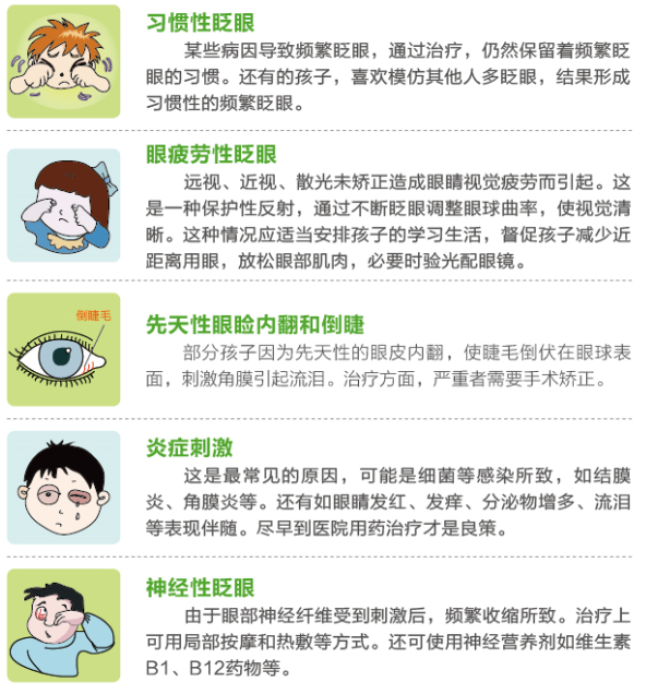 孩子總愛(ài)眨眼，這是咋了？