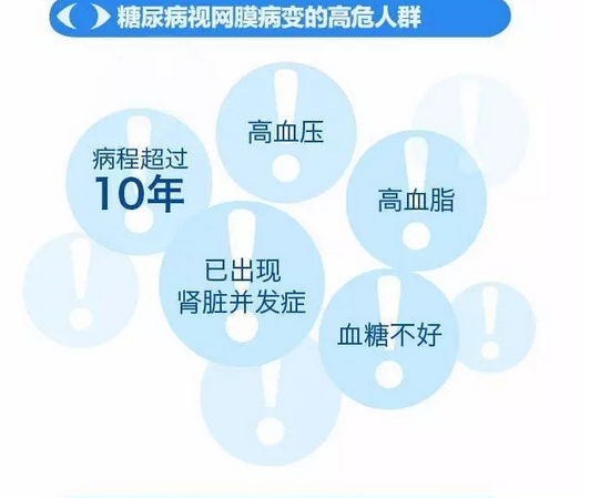你造嗎？糖尿病晚期眼睛會(huì)致盲！