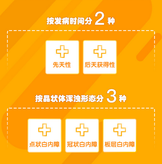 了解白內(nèi)障，這些數(shù)據(jù)需掌握！