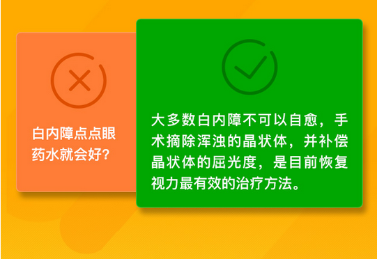了解白內(nèi)障，這些數(shù)據(jù)需掌握！