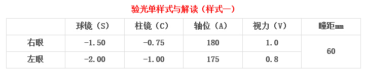 眼科醫(yī)生教你如何一分鐘看懂驗(yàn)光單！