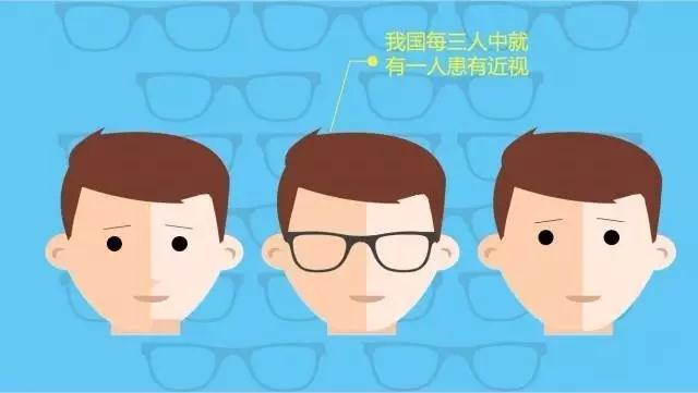 不想孩子近視？那你需要看這個(gè)！