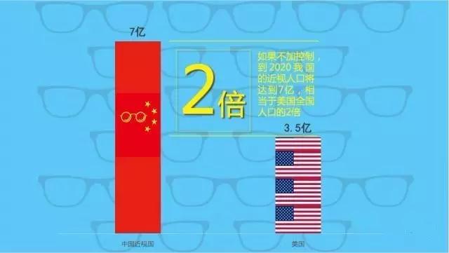 不想孩子近視？那你需要看這個(gè)！
