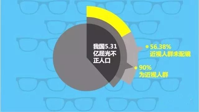 不想孩子近視？那你需要看這個(gè)！