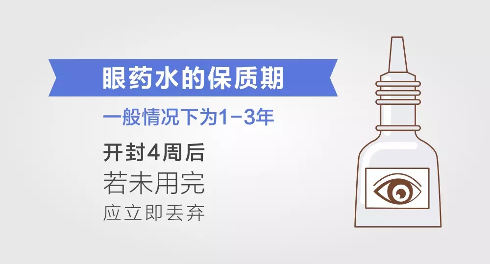 【90%的人不知道】眼藥水開(kāi)瓶4周就不能用了！
