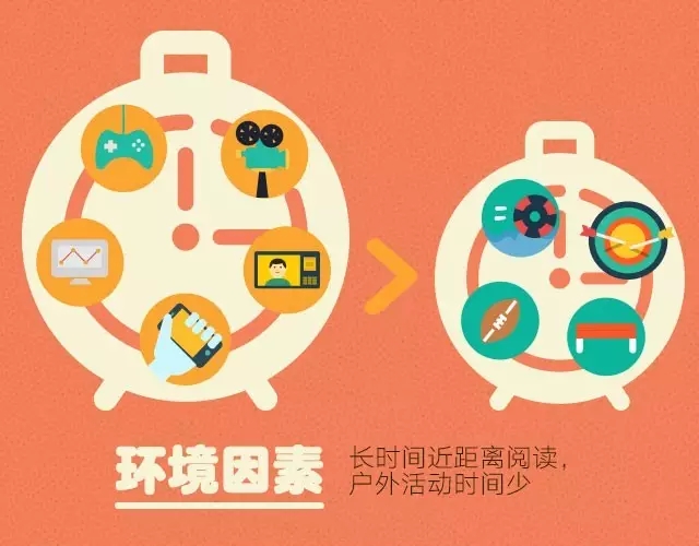 孩子近視了？原因找了沒！