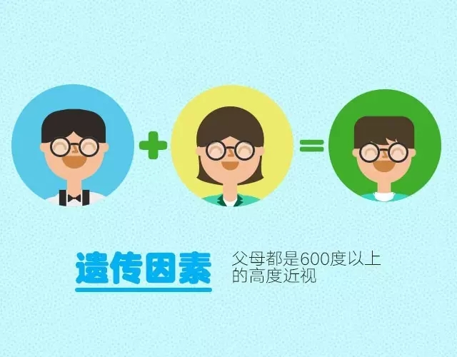 孩子近視了？原因找了沒！