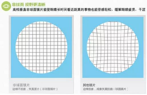 近視超過600度以上？這7條“錦囊”請收好！